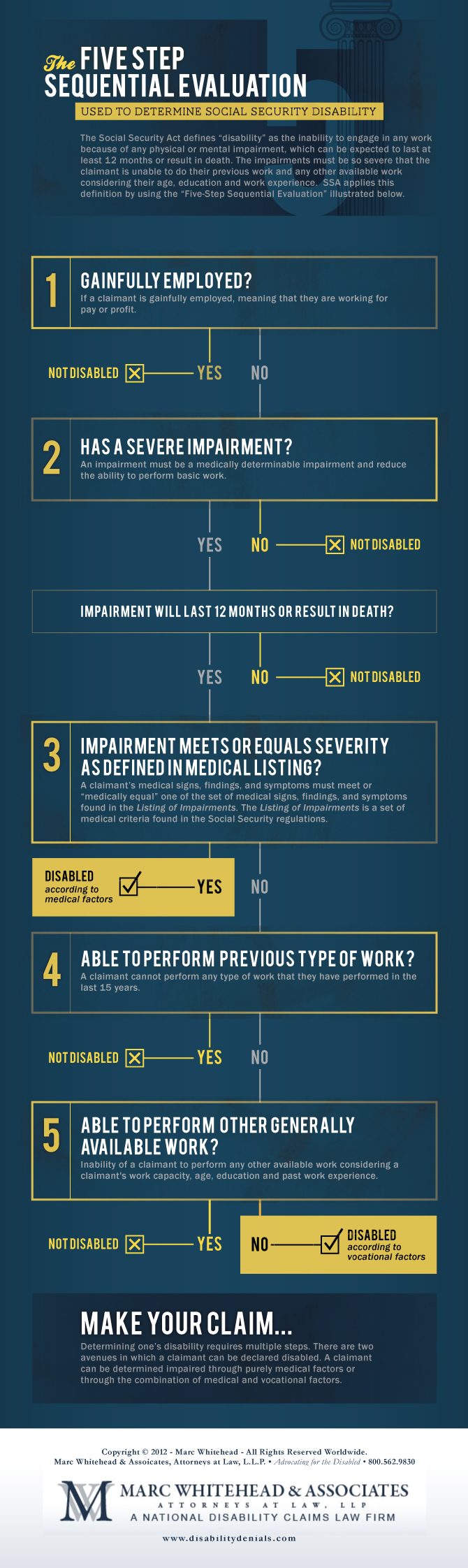 Social Security Disability Evaluation Image