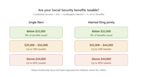 ¿Son Imponibles Sus Beneficios del Seguro Social?